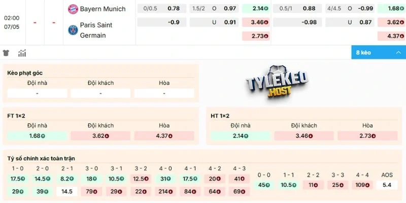 Kèo trận Bayern Munich vs Paris Saint-Germain