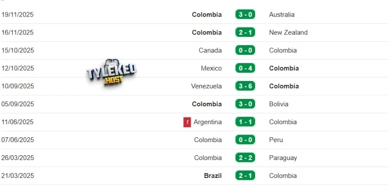 Dấu ấn thi đấu gần đây của tuyển Colombia