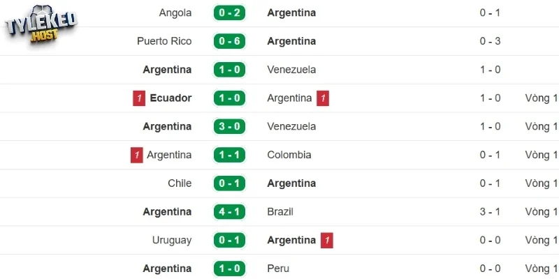 Kết quả thi đấu của Argentina 