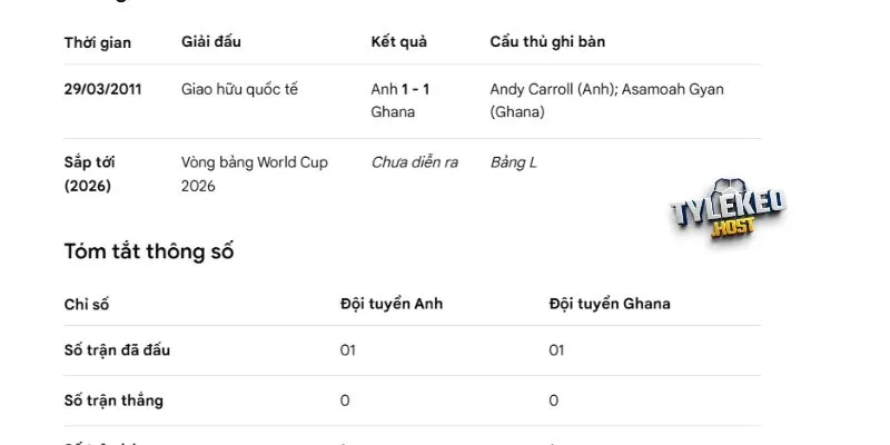 Nhìn lại kết quả đụng độ Anh vs Ghana trong quá khứ 