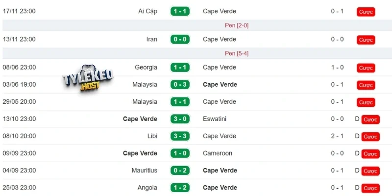 Phong độ đội Cabo Verde trước trận