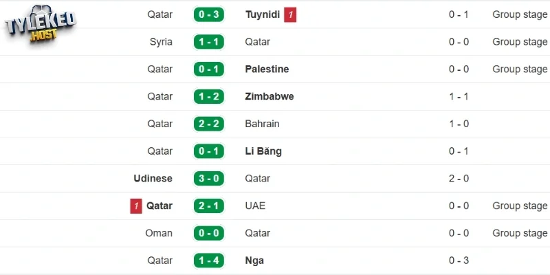 Phong độ gần đây của Qatar 