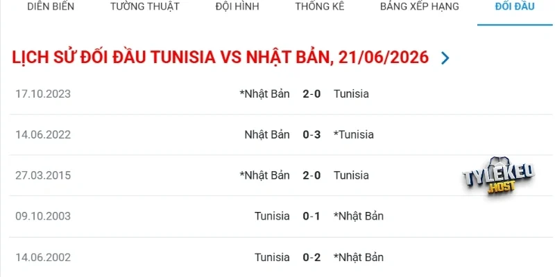 Thống kê các lần Tunisia vs Nhật Bản gặp mặt