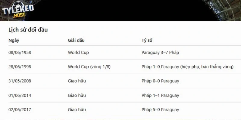 Lịch sử đối đầu giữa Paraguay và Pháp