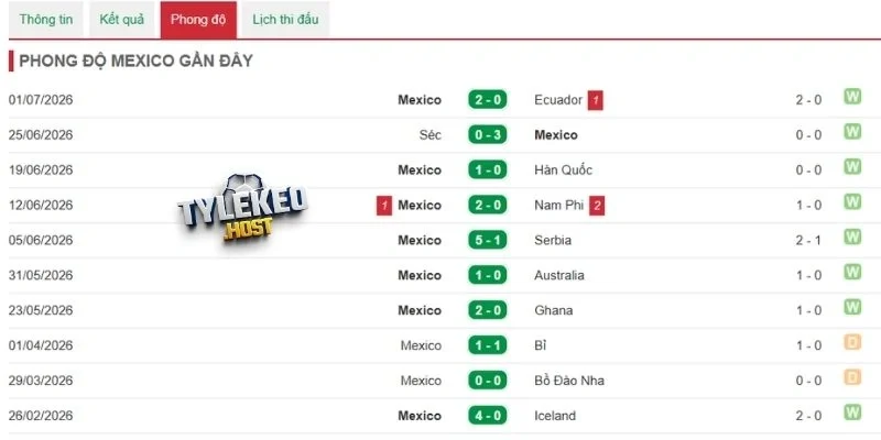 Phong độ đội tuyển Mexico trước trận
