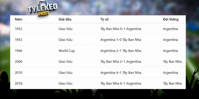 Những lần đối đầu của Tây Ban Nha và Argentina