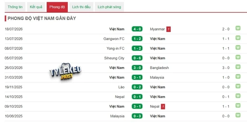 Phong độ của chiến binh sao Vàng trước giờ G