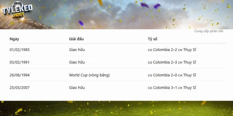 Tổng hợp những lần chạm nhau giữa hai bên