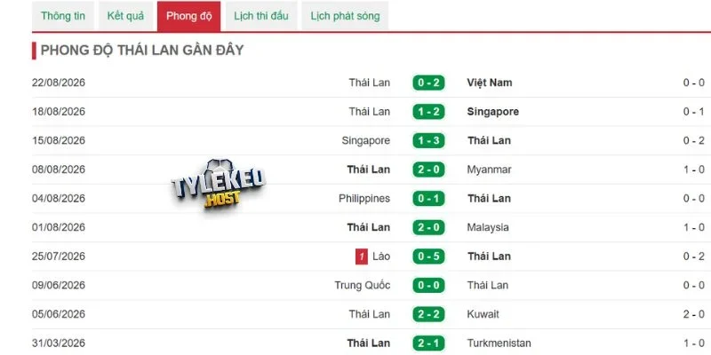 Cục diện Thái Lan gần đây