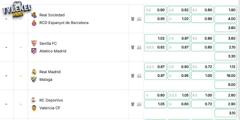Đánh giá kèo Sevilla vs Atletico Madrid 30/8