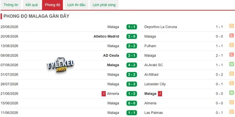 Đánh giá phong độ Malaga