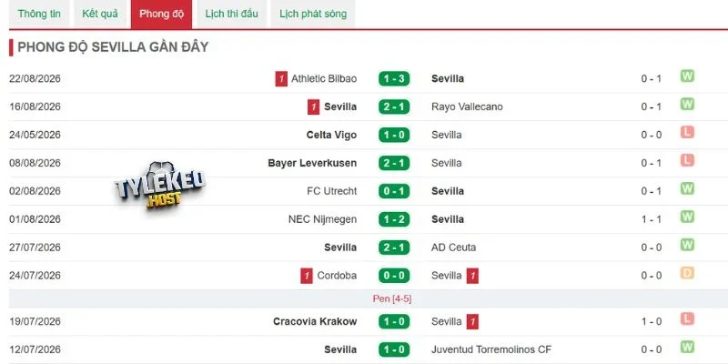Kết quả gần đây của Sevilla