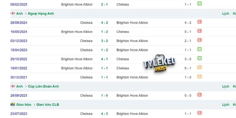 Lịch sử đối đầu Chelsea và Brighton