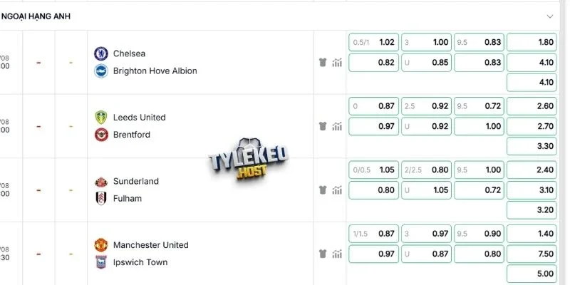 Nhận định kèo Chelsea vs Brighton ngay 30/8