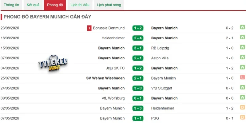 Phong độ Bayern Munich