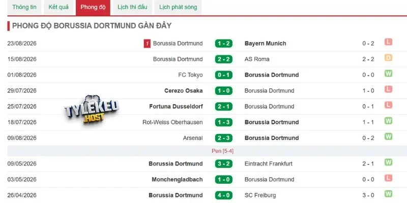 Phong độ Dortmund