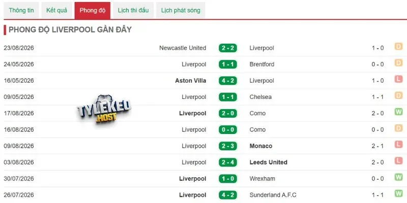 Phong độ Liverpool trước trận gặp Forest.