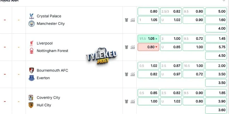 Soi kèo Crystal Palace vs Man City 29/8
