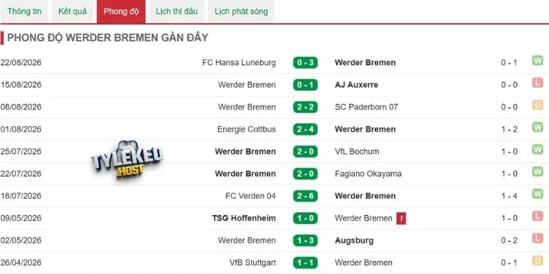 Thành tích gần đây của Bremen