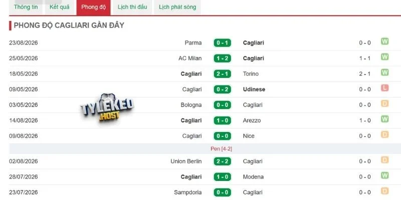 Tình hình Cagliari trước ngày 30/8