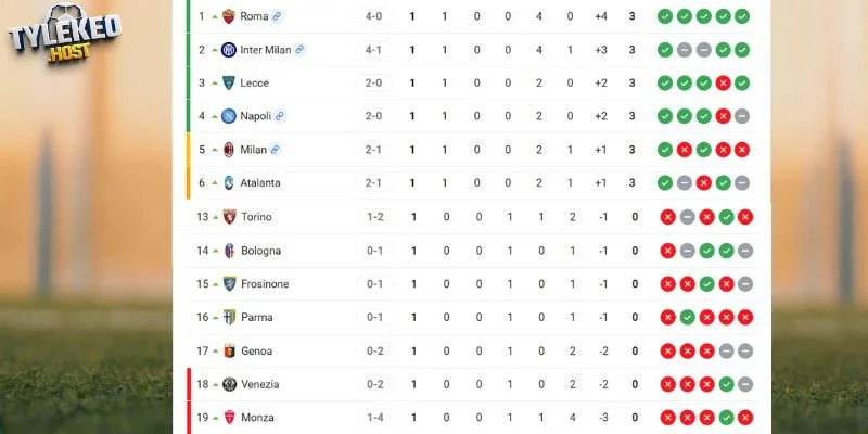 Xếp hạng 2 đội ở Serie A